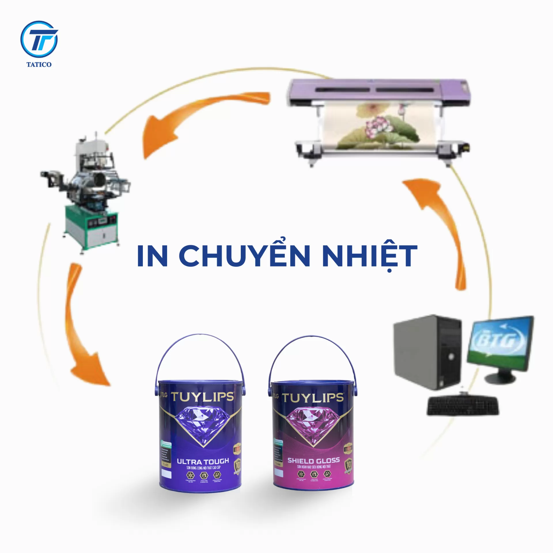 Công nghệ in chuyển nhiệt - in vỏ thùng sơn Tatico